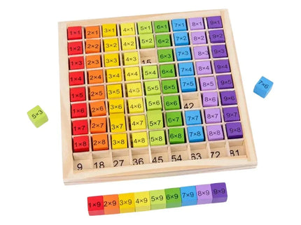 Joc educativ de Învățare a tablei înmulțirii, 81 piese, 5 ani+ - Bebeboo - Totul pentru copii. Jucării, Hăinuțe, Perne, Mobilier, Textile