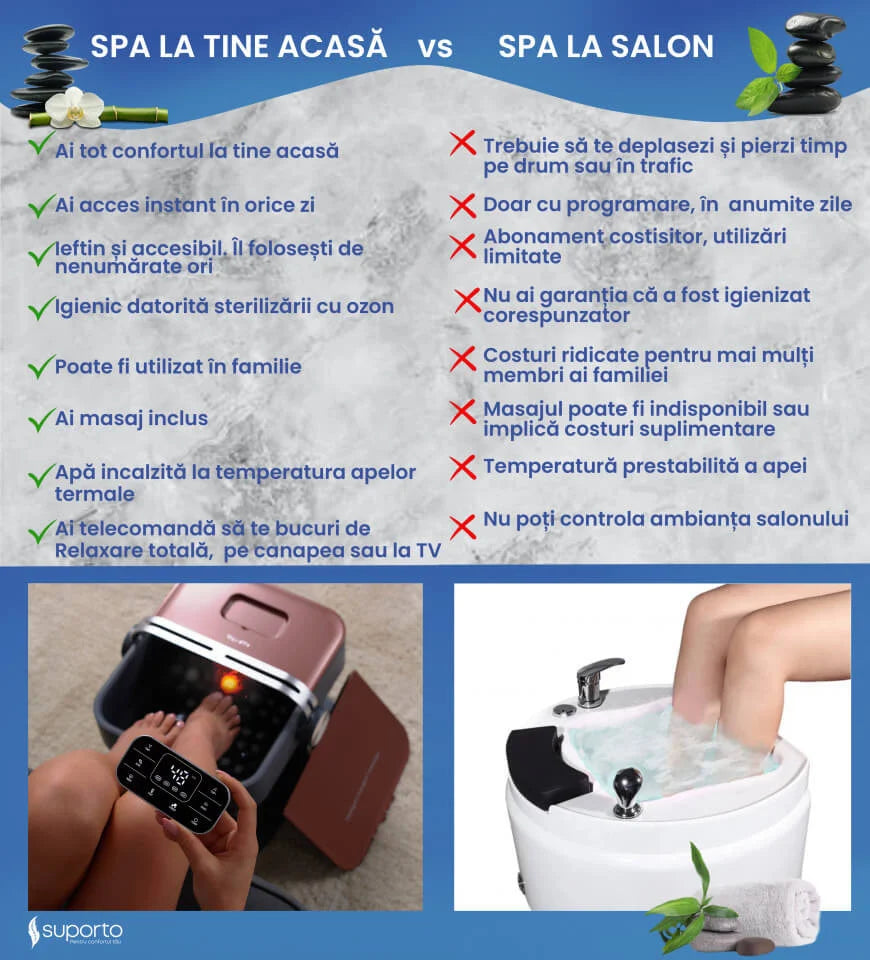 Aparat Masaj Gravide pentru Picioare, Cadita Hidromasaj Pentru Picioare, Aparat Pedichiura Cu Masaj Si Sterilizare Cu Ozon