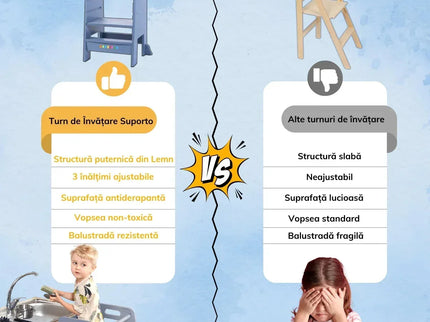 Turn de Invatare pentru Copii - Inaltator de tip Learning Tower cu Treapta de urcare antiderapanta si Balustrade de Protectie - Bebeboo - Totul pentru copii. Jucării, Hăinuțe, Perne, Mobilier, Textile