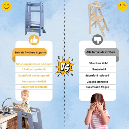 Turn de Invatare pentru Copii - Inaltator de tip Learning Tower cu Treapta de urcare antiderapanta si Balustrade de Protectie