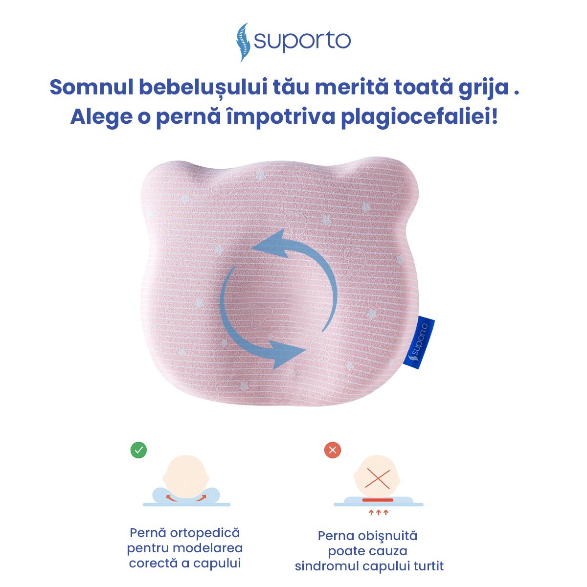 Perna Bebelusi cu Suport Ortopedic Impotriva Plagiocefaliei, Spuma cu Memorie Hipoalergenica, Ideala pentru Formarea Capului, Pentru Copii de la 0 luni la 1 an Fata de perna din bumbac, Forma Urs